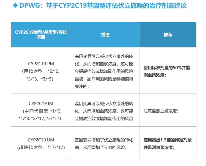 CYP2C19-习染科、呼吸科、血液科、ICU、移植科、泌尿表科2_画板 1_edit.png